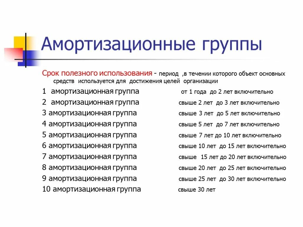 10 групп основных средств. Амортизационные группы. Амортизационные группы основных средств. Сроки амортизационных групп. Сроки по амортизационным группам.