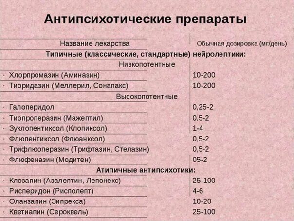 Лекарства психотерапевта. Психолог психотерапевт психиатр. Плохой психолог картинки. Психолог мужчина. Клинический медицинский психолог.