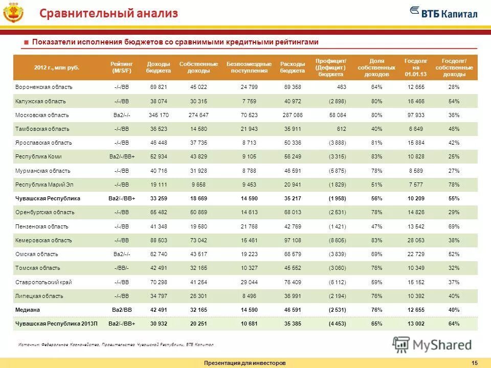 Рейтинг 2012 года