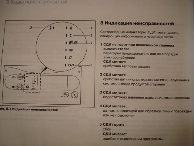 Ф28 ошибка вайлант. Котел vaillant индикаторы. vaillant газовый котел индикаторы. котел vaillant 24 квт двухконтурный коды ошибок. котел вайлант код s.1.