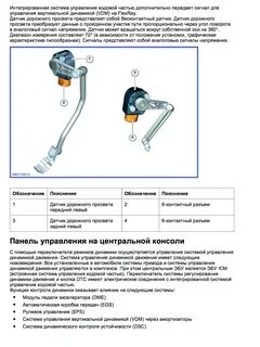 Управление динамической системой