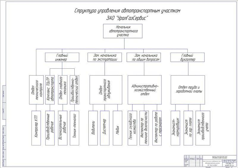 Структура управления технический отдел автотранспортного. Структура отдела технического перевооружения. Структурная модель автопредприятия. Отдел техническогопереворужения. Отдел технического оборудования