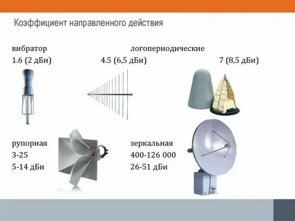 Коэффициент усиления антенны что это