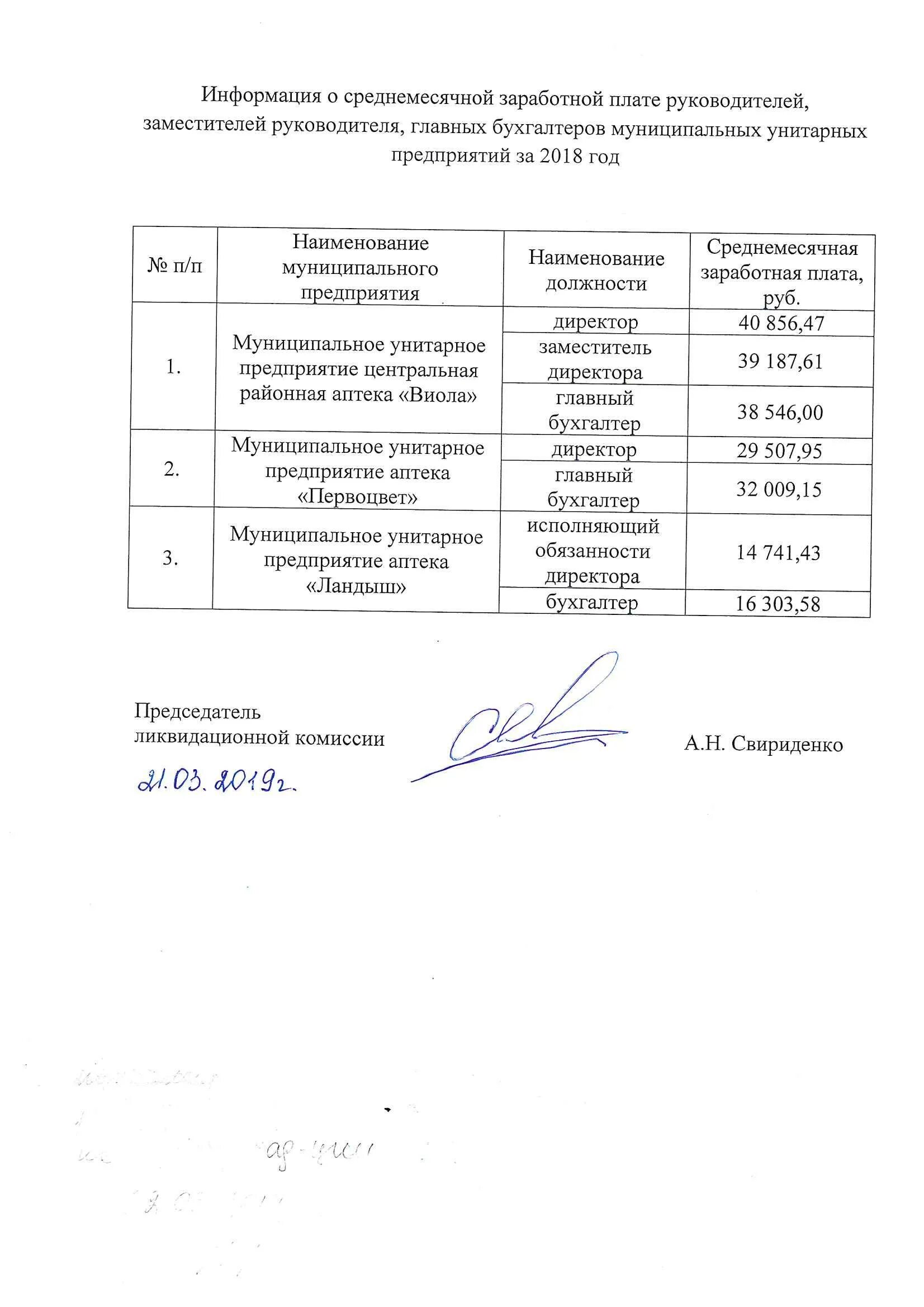 Оклад главы администрации сельского поселения. Системы оплаты труда. Заработная плата руководителя. Информации о среднемесячной заработной плате руководителей. Гуп агидель средняя заработная плата руководителя.