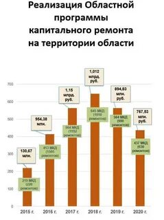 Город краснодар в цифрах