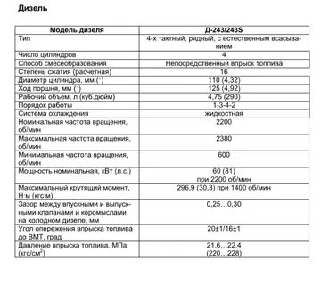 Мощность мтз 82.1