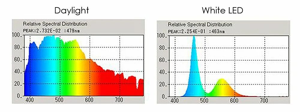 Spectrum power