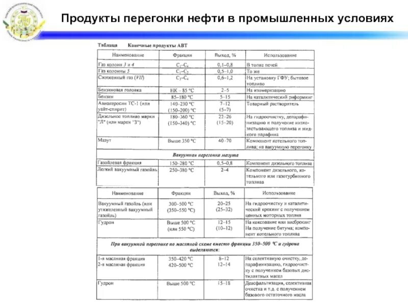 Продукт полученный перегонкой. Металлизированная фракция вакуумной перегонки мазута. Материальный баланс фракционной перегонки нефти. Продукты фракции перегонки нефти таблица. Продукты вакуумной перегонки нефти.