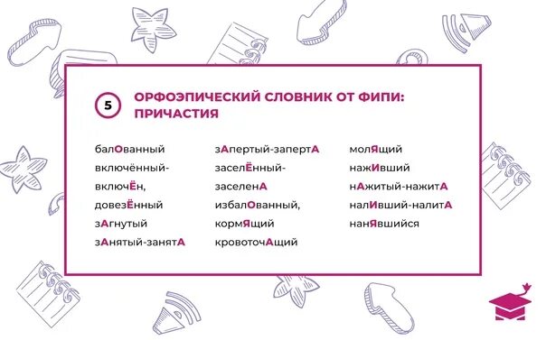 Слова ударения ЕГЭ список 2022. Ударения в словах ЕГЭ. Орфоэпический словник ЕГЭ 2022. ФИПИ ударения ЕГЭ. Разбор русского языка егэ 2023