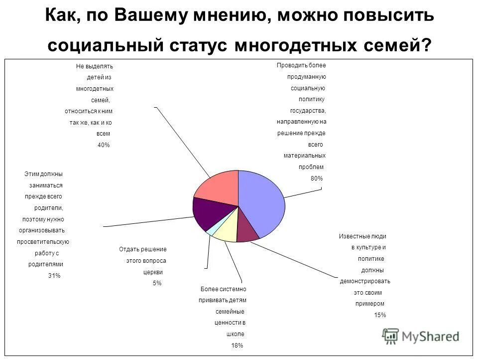 Статус семьи в рф