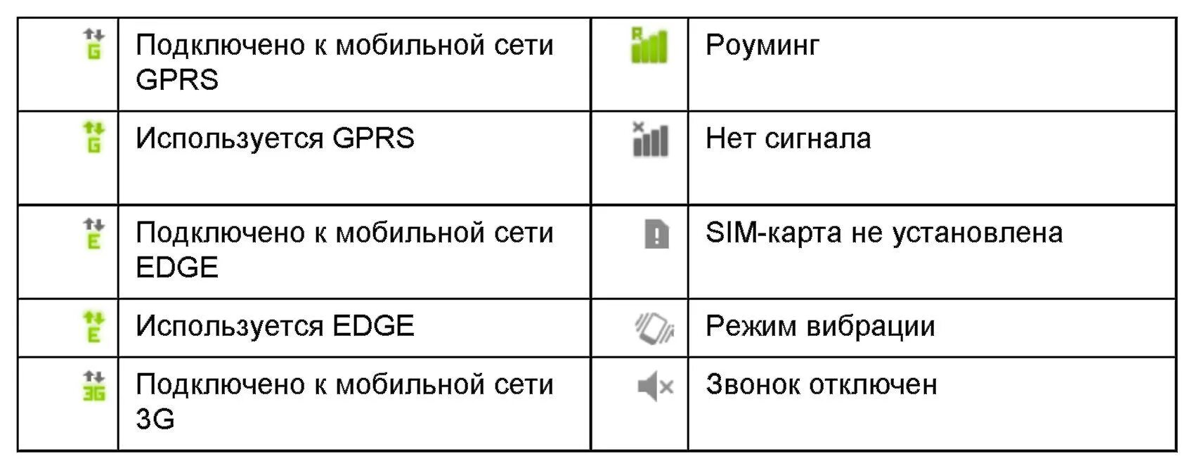 Что значит телефон не в сети