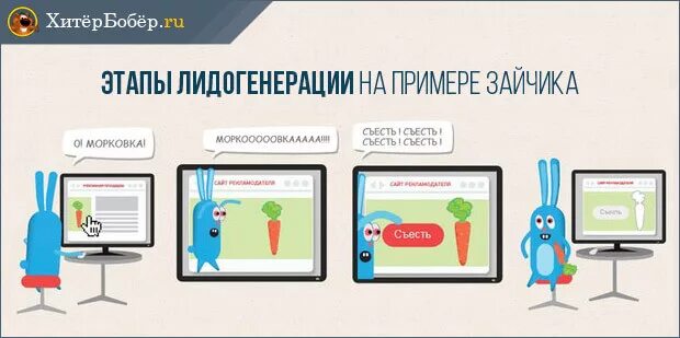 Лидогенератор это