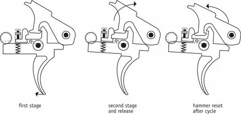 Trigger working