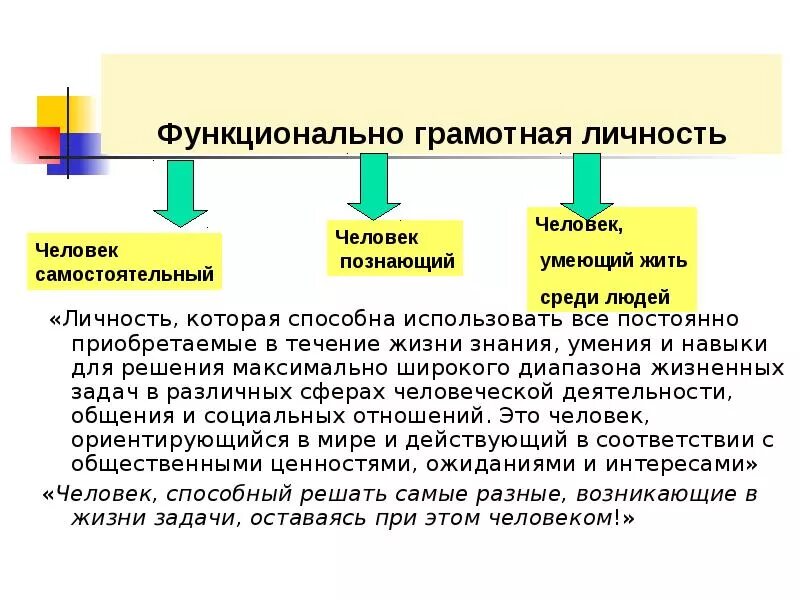 Функционально грамотная личность. Функциональная грамотность. Умения функциональной грамотности. А А Леонтьев функциональная грамотность. Модели функциональной грамотности