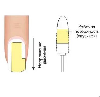 Как снять фрезу