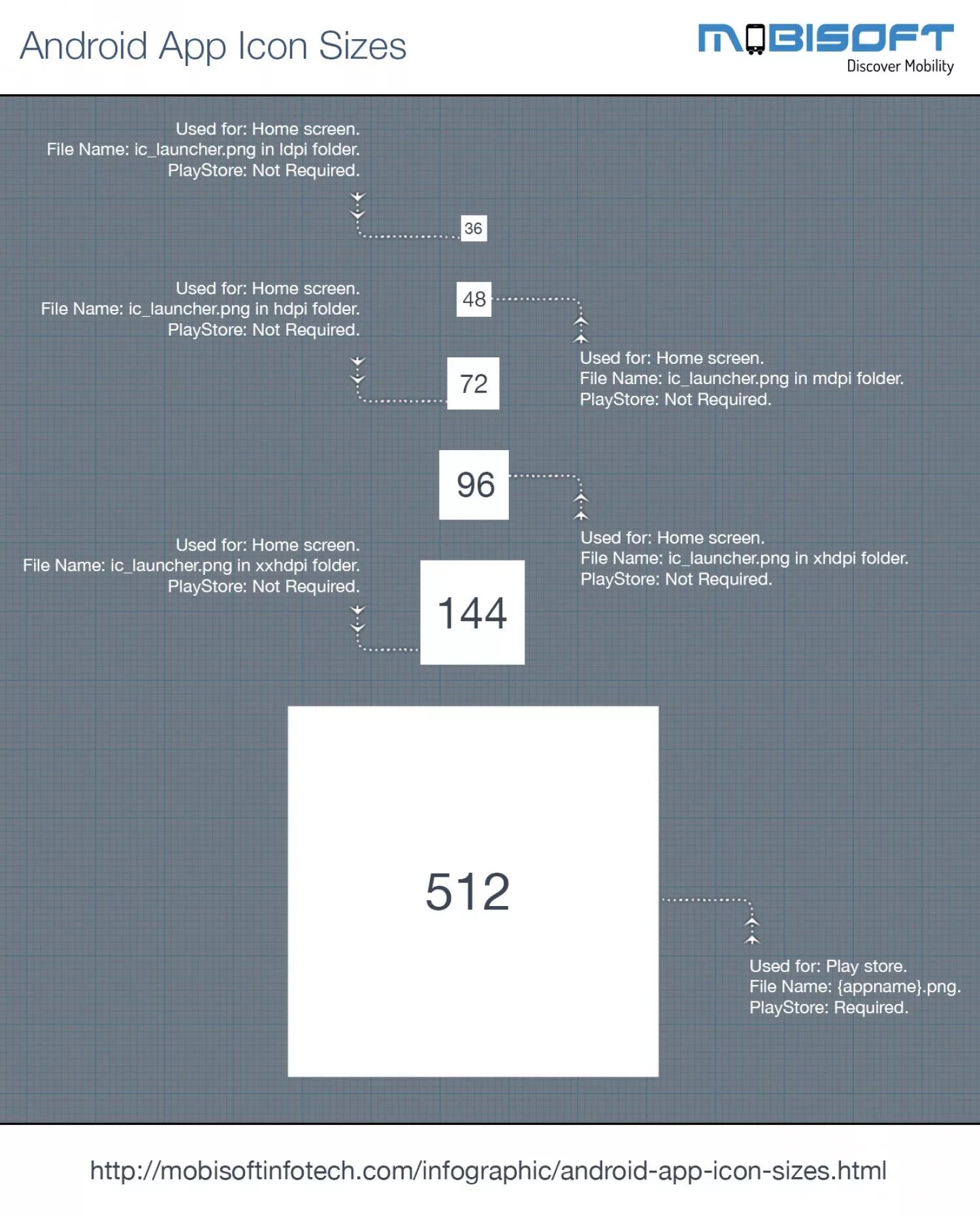 Sizing application
