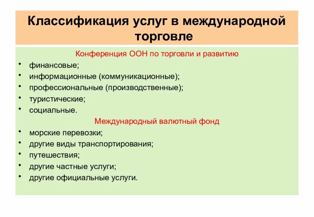 Классификация услуг. Классификация международных услуг. Классификация услуг торговли. Классификация международной торговли. Классификация мвф