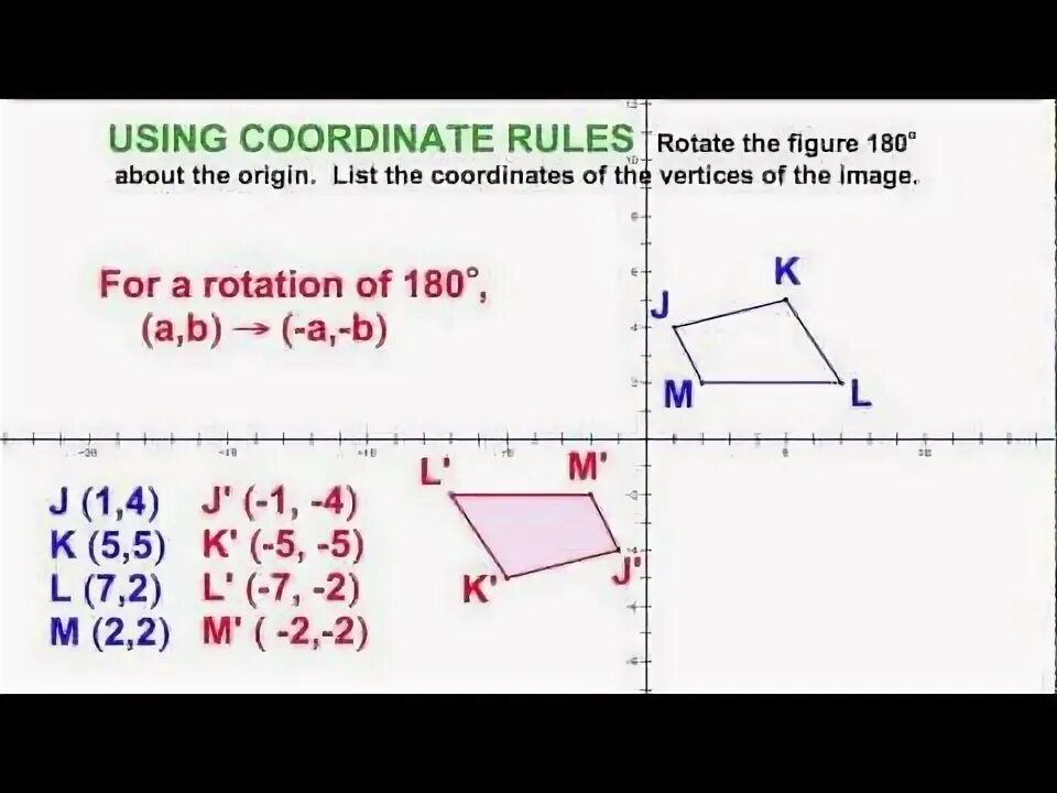 Your coordinates. Coordinate plane rule. perpedicular coordinates. draw a picture using coordinates. coordinate system transformations shift, rotation, reflection; the ability to combine rotation and shift.