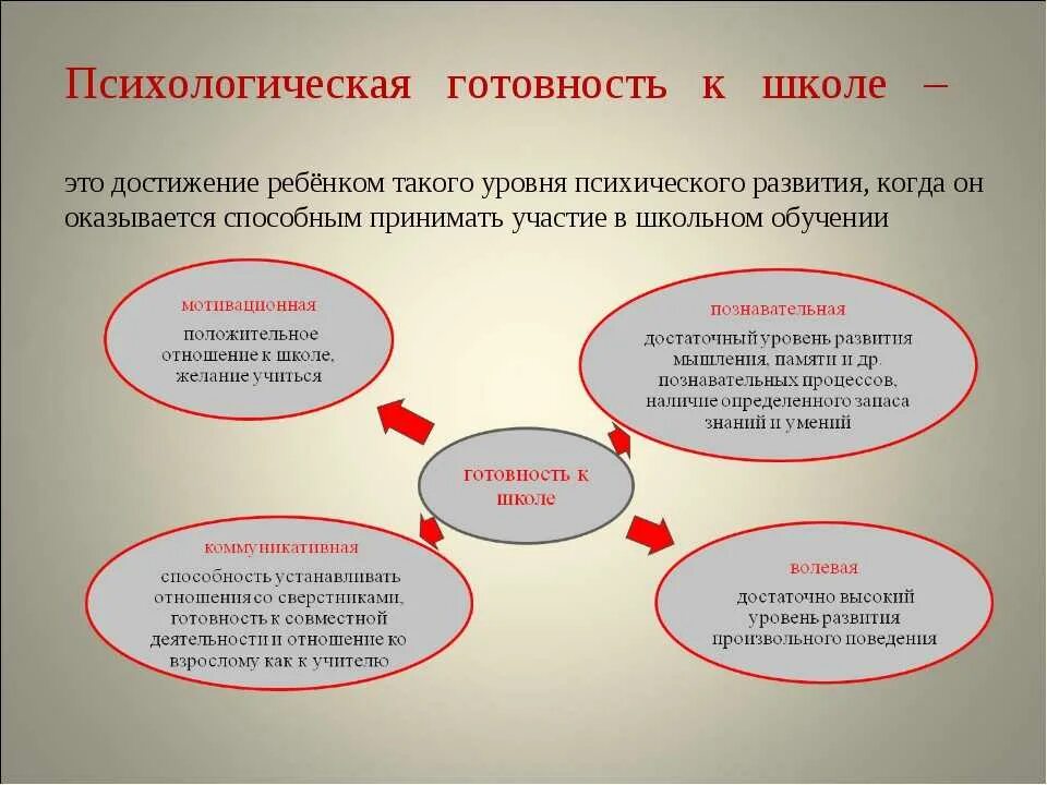 Основные параметры психологической готовности ребенка к школе. Компоненты психологической готовности ребенка к школе таблица. Показатели готовности к школе возрастная психология. Таблица показателей психологической готовности ребенка к школе. Как том относился к школе