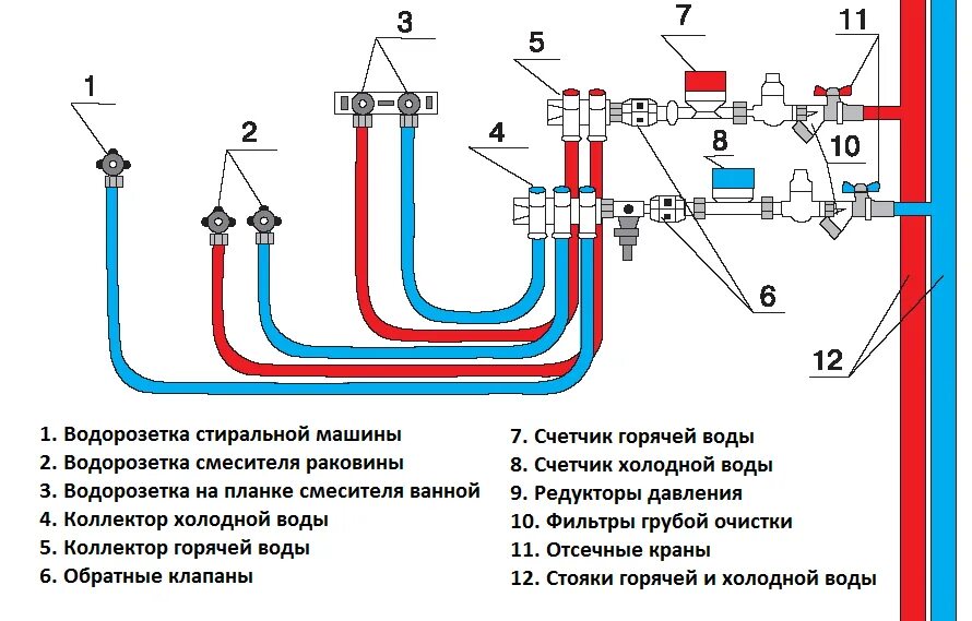 Схема коллекторной разводки водоснабжения. Коллектор для водоснабжения схема подключения. Монтажная схема водоснабжения в квартире. Схема разводки полипропиленовых трубопроводов. Разводка холодной горячей воды