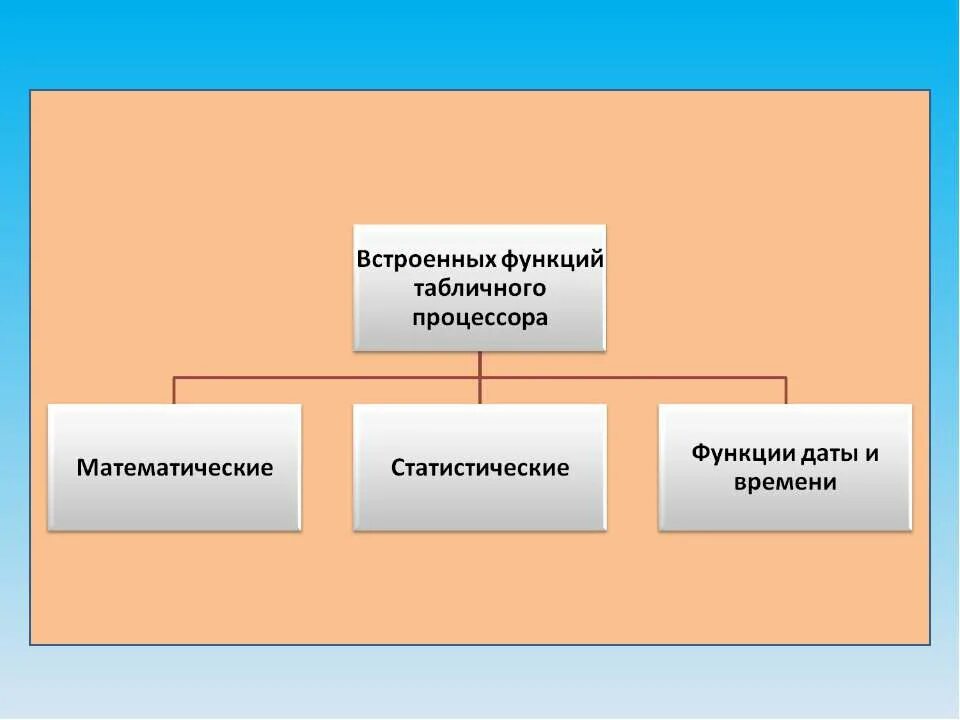 Встроенные функции табличных процессоров