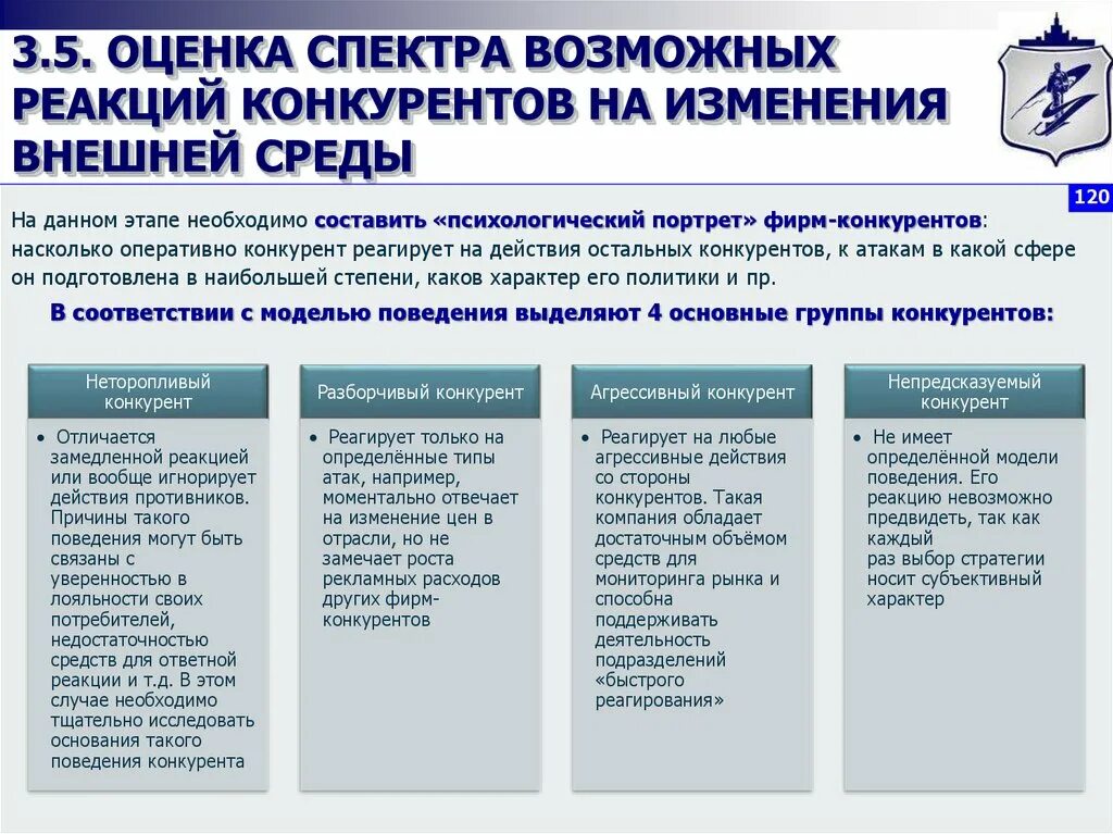 Реакция организации на изменение внешней среды. По реакции на изменения внешней среды организации делятся на. Реакции организации на изменения внешней среды менеджмент. Реакция на изменения внешней среды. Реагировать на изменения внутренней и