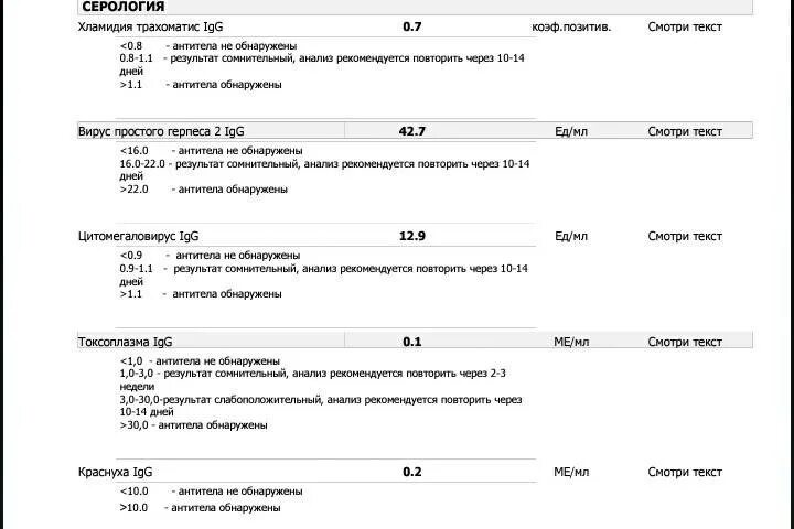 Herpes simplex 1 2 igg. Антитела к вирусу простого герпеса 1 и 2 типа норма. Вирус простого герпеса 1 расшифровка анализа. Антитела к вирусу простого герпеса 6 типа положительный. Антитела к вирусу простого герпеса 1 и 2 типа IGG положительный.