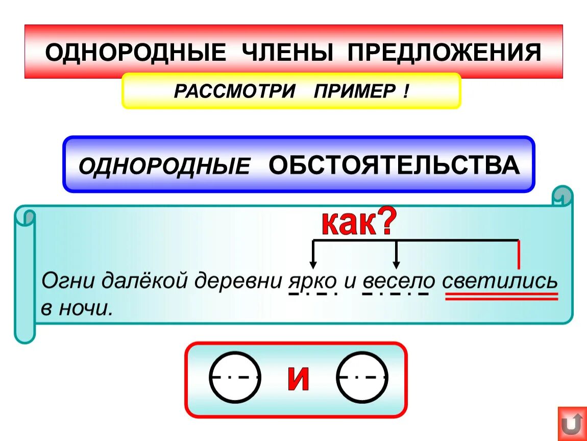 Во втором и третьем предложении. Предложение с однородными обстоятельствами. Предложения с однородными обстоятельствами примеры. Однородные чл предложения обстоятельство.