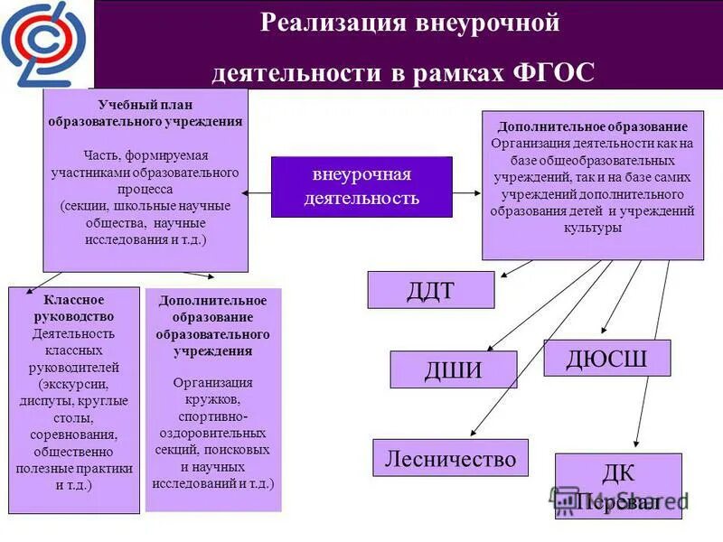 Формы работы внеурочной деятельности. Реализация внеурочной деятельности классным руководителем. Формы работы внеурочной деятельности. Механизмы реализации внеурочной деятельности. Реализация внеурочной деятельности классным руководителем.