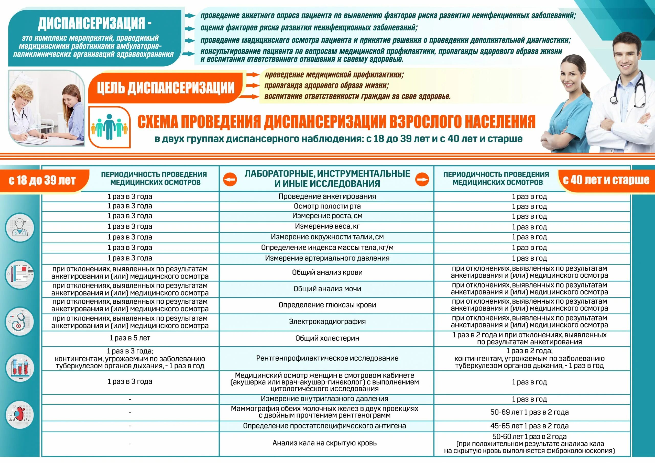 Проверки диспансеризации