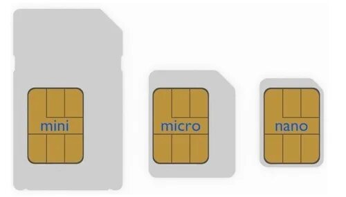 На айфоне можно 2 сим карты. Iphone Micro or Nano SIM. Микро нано сим карты на айфон 11. Iphone 15 Nano SIM. 2 Nano SIM что это такое на айфоне.