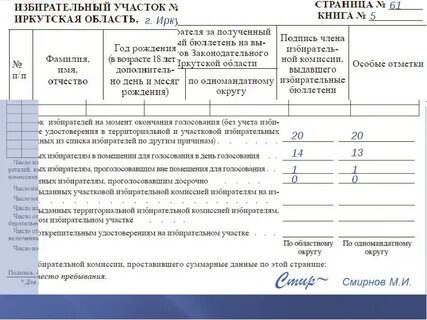 Разделение списка избирателей на отдельные книги