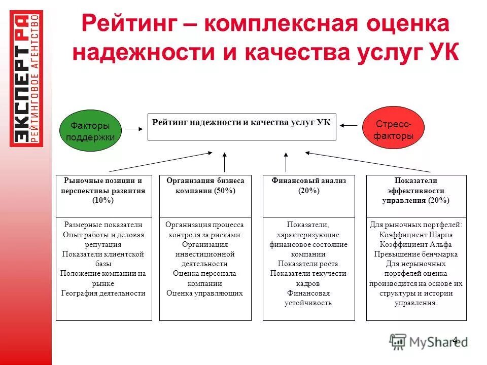 Год качество обслуживания