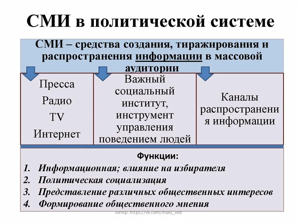 Роль средств массовой информации в политической жизни. Сми политико. Политическая пропаганда. Сми политико. Роль сми в политической жизни общества.