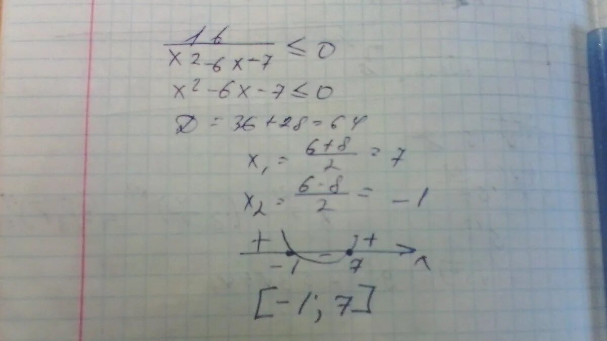 16*X^2-8*X+1<0решите неравенство. Решите квадратное неравенство 16x 2-24x+9 больше 0.