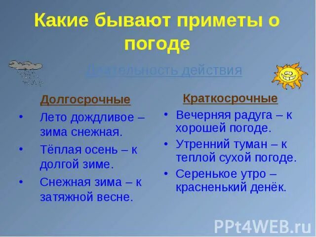 Презентация приметы погоды. Презентация народные приметы. Народные приметы о погоде. Презентация приметы о погоде. Презентация на тему народные приметы.