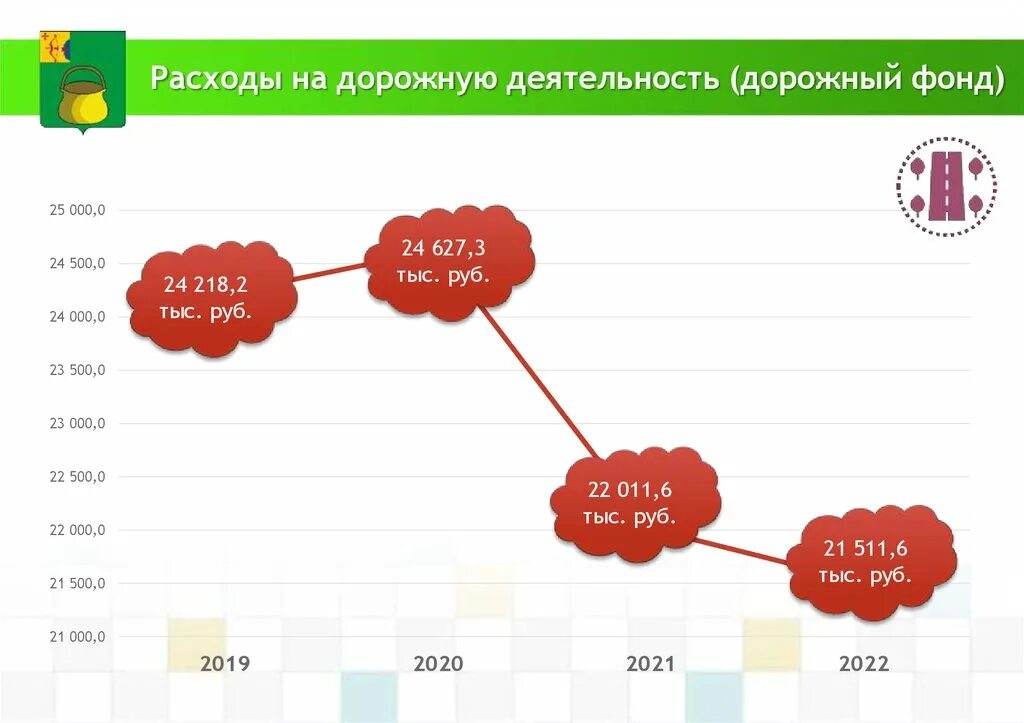 Фонд 24 рф. Дорожный фонд. Расходы федерального дорожного фонда. Дорожный фонд РФ 2022. СТРОЙДОРХОЛДИНГ дорожные работы 2020 2022 года.