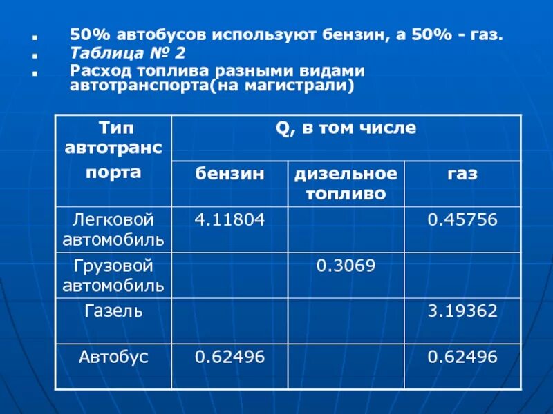 Расход топлива на воде. Таблица расхода топлива автомобилей на 100 легковых. Таблица расхода топлива на 100 километров для автомобилей. Таблица расчета расхода топлива автомобилей на 100 км. Таблица расхода топлива грузовых автомобилей на 100 км.