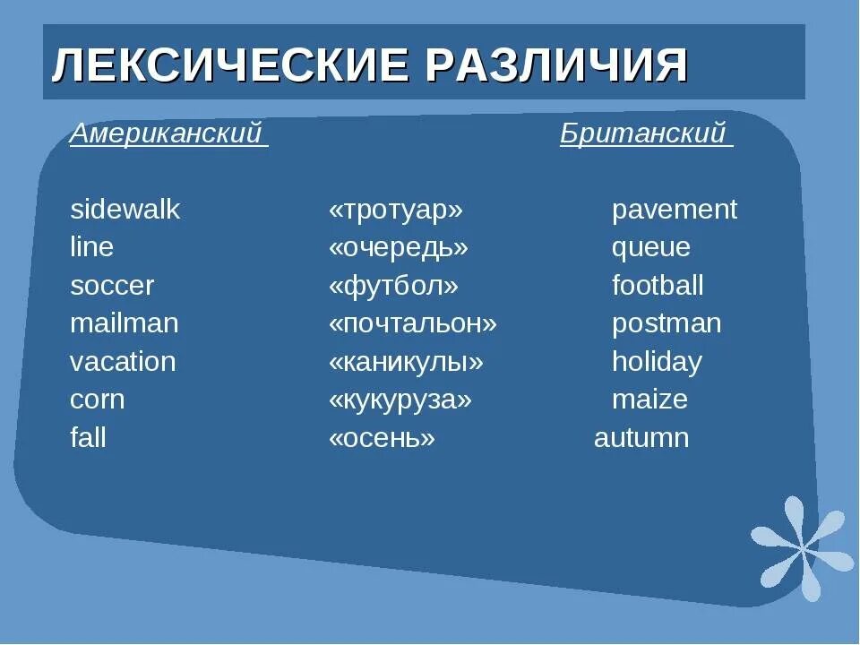 Различие между словами. Различия в лексике американского и британского английского. Различия между британским и американским. Отличия между американским и британским английским. Различия американский британский лексика.