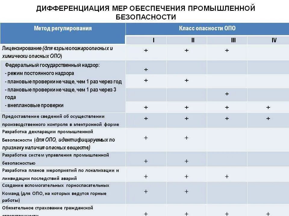 Класс безопасности организации