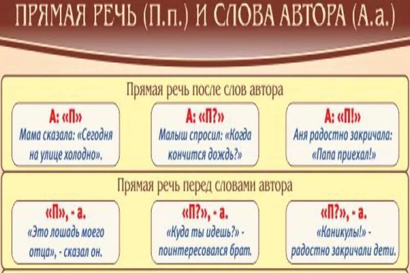 Прямая речь примеры 8 класс. Прямая речь после слов автора. Слова автора прямая речь слова автора. Прямая речь схемы. Прямая прямая речь.