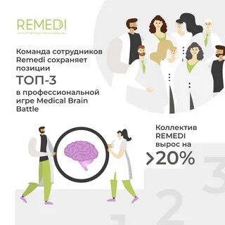 Институт репродуктивной медицины remedi