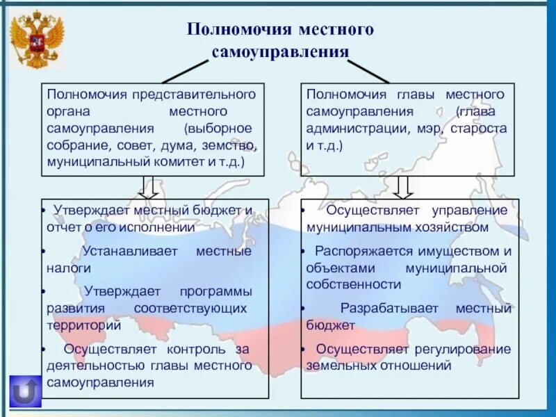 Полномочия органов местного самоуправления и власти. Полномочия органов местного самоуправления кратко. Полномочия представительного органа местного самоуправления. Компетенция представительного органа местного самоуправления.