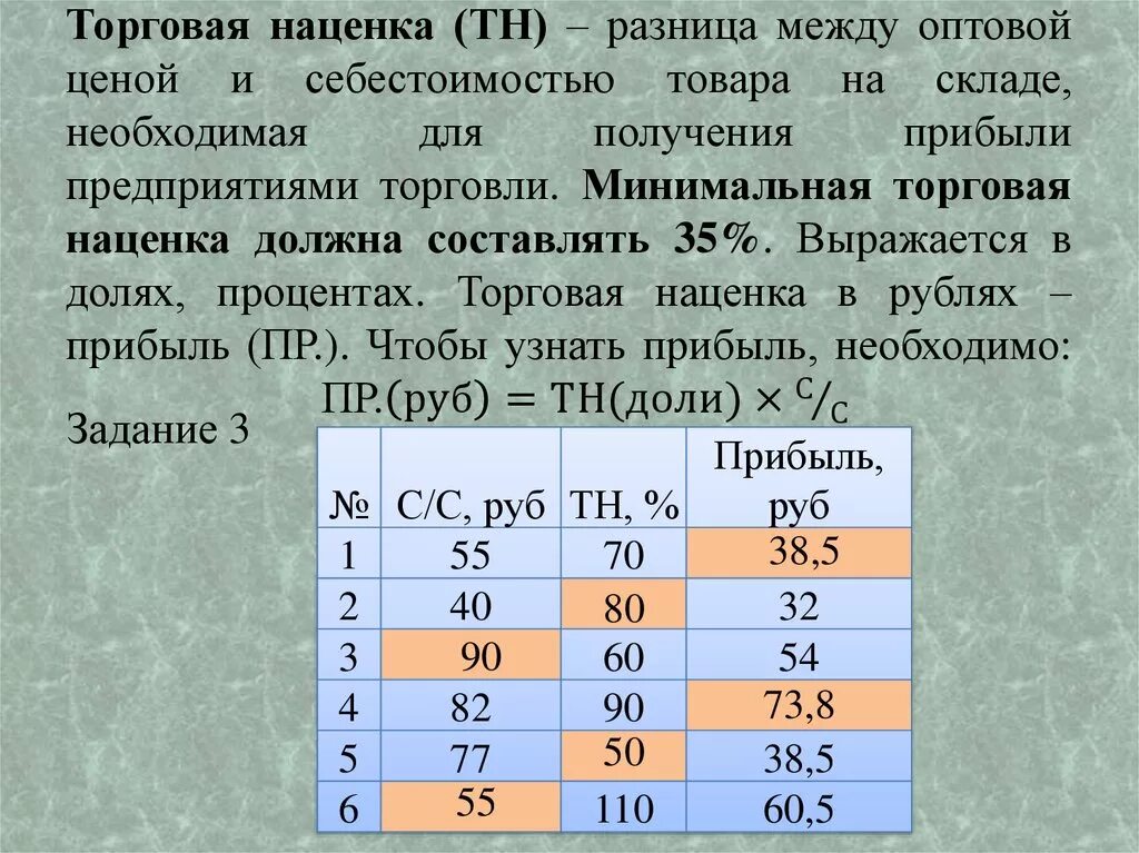 Что значит надбавка. Торговая наценка. Торговая надбавка в розничной торговле. Наценка на товар. Торговая наценка сколько.