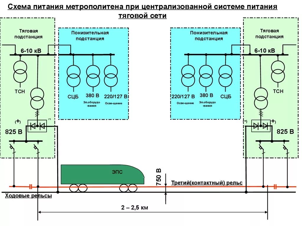 Электроснабжение тяговой подстанции. Однолинейная схема тяговой подстанции Московского метрополитена. Структурная схема тяговой подстанции метрополитена. Электрическая схема тяговой подстанции. Схема электроснабжения электроподвижного состава.