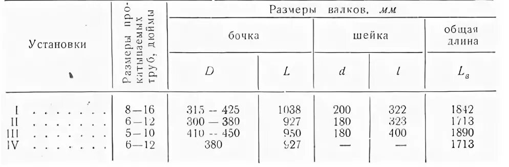 Валок прокатного стана чертеж. Размеры прокатных валков. Станок для усиления профильной трубы чертежи. Размер валков. Прокатный валок схема.