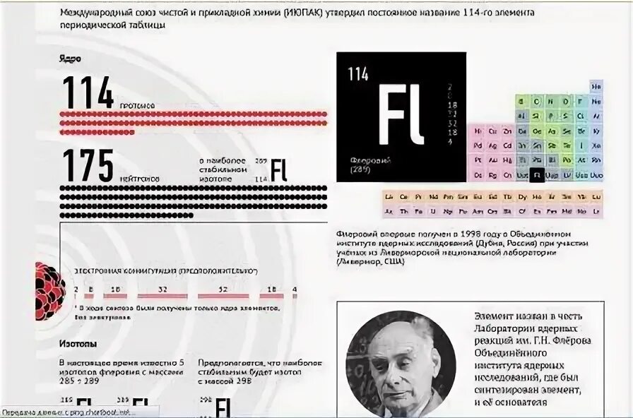 Mu элемент. Флеровий в таблице менделеева. 114 элемент таблицы менделеева. 114 – флеровий. флеровий химический элемент в таблице менделеева.