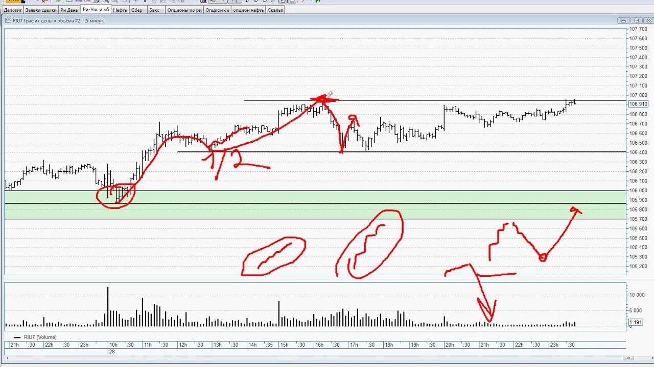 Название каналов в трейдинге. Ut. Обзор рынка на ютубе. Секреты рынка. Обзор рынка на ютубе.