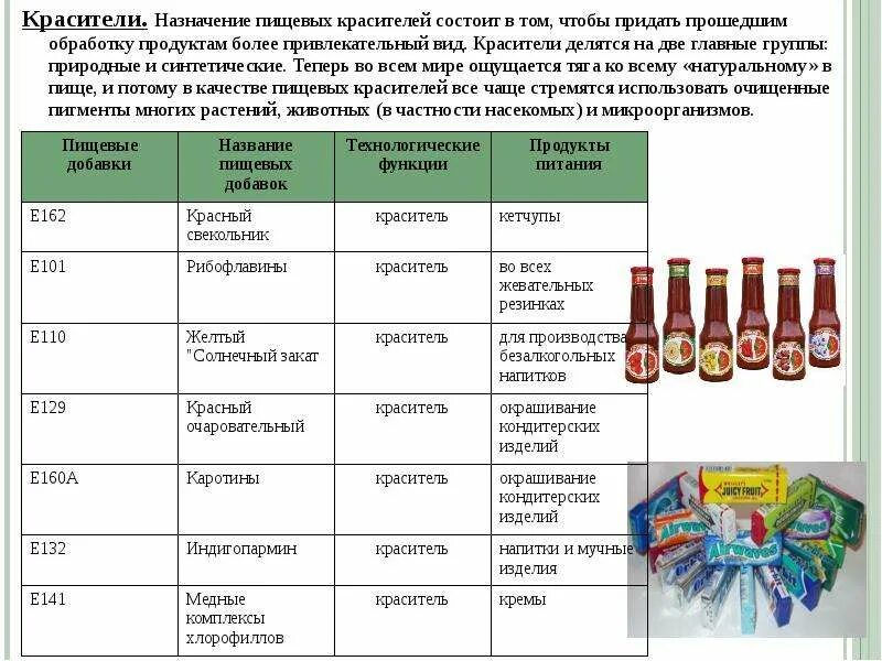 Красители характеристика. Синтетические красители пищевые таблица. Характеристика пищевых красителей. Натуральные пищевые красители таблица. Синтетические пищевые красители классификация.