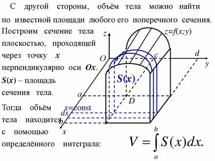 Площадь двойного интеграла